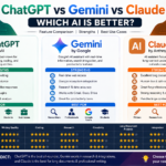 ChatGPT vs Gemini vs Claude: Which AI is Better in 2026?