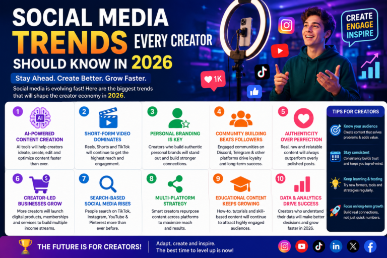 Read more about the article Social Media Trends Every Creator Should Know in 2026