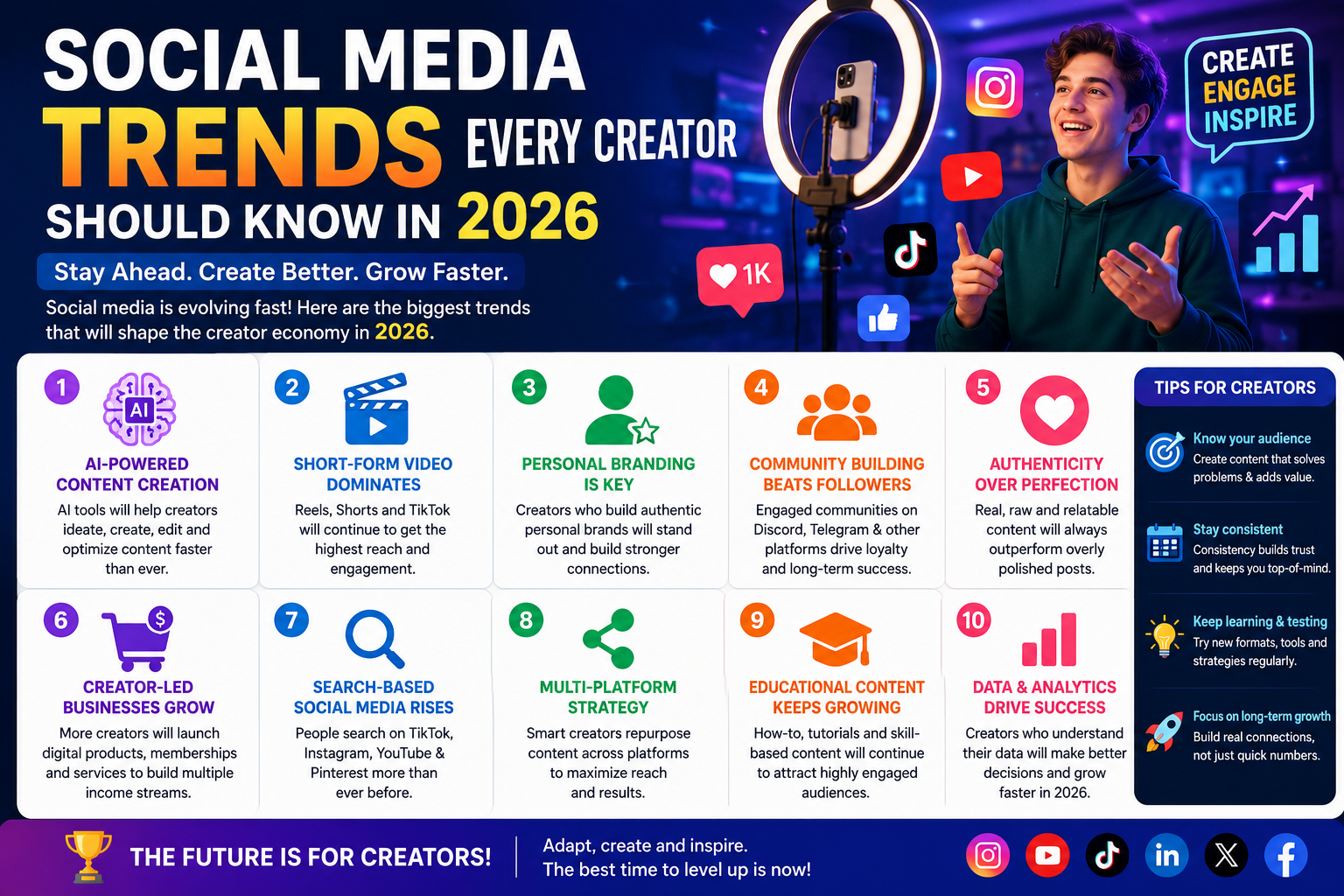 Read more about the article Social Media Trends Every Creator Should Know in 2026