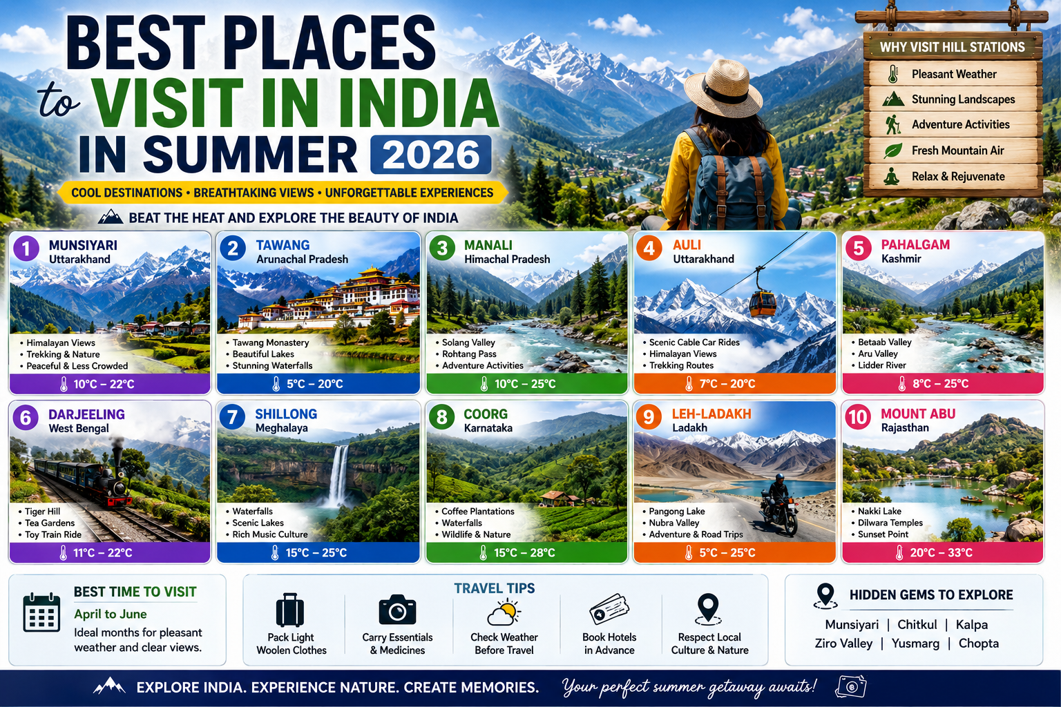 Read more about the article Best Places to Visit in India in Summer 2026